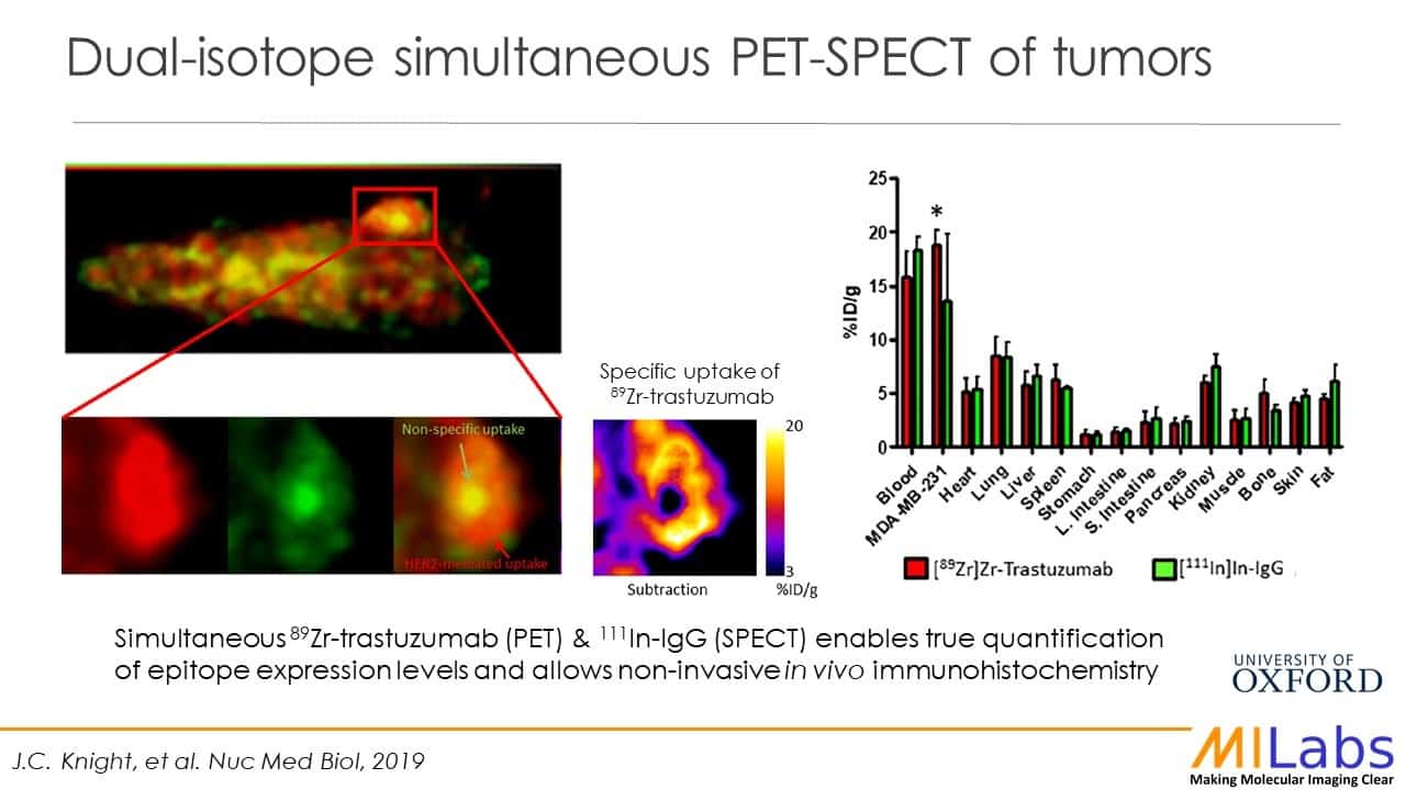 dual isotope simultaneous PET SPECT of tumors in mouse invivo imaging